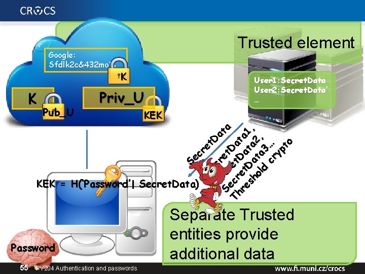 Google: Sfdlk 2 c&432 mo% Pub_U K User 1: Secret. Data User 2: Secret.