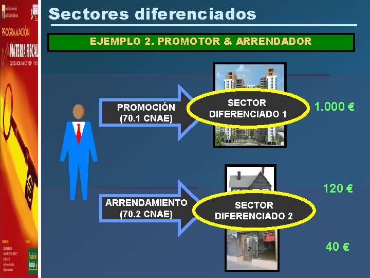 Sectores diferenciados EJEMPLO 2. PROMOTOR & ARRENDADOR PROMOCIÓN (70. 1 CNAE) SECTOR DIFERENCIADO 1