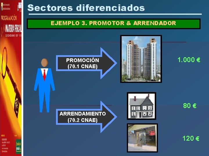 Sectores diferenciados EJEMPLO 3. PROMOTOR & ARRENDADOR PROMOCIÓN (70. 1 CNAE) 1. 000 €