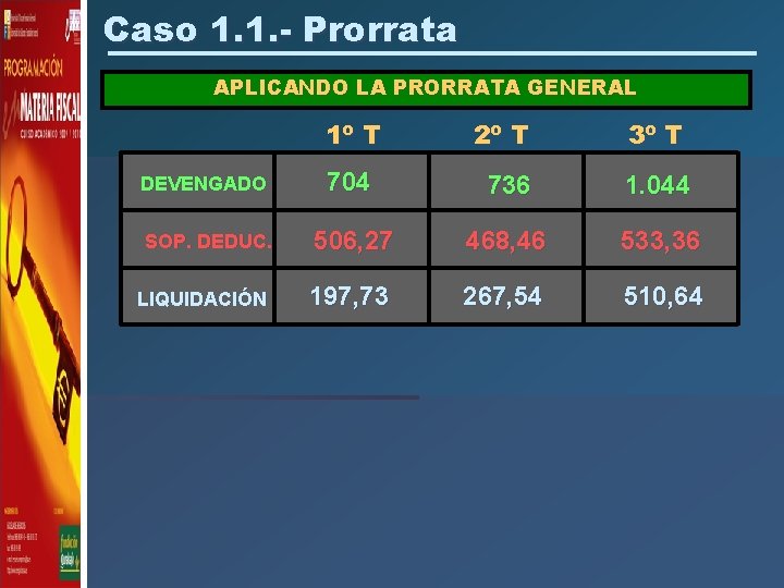 Caso 1. 1. - Prorrata APLICANDO LA PRORRATA GENERAL 1º T 2º T 3º