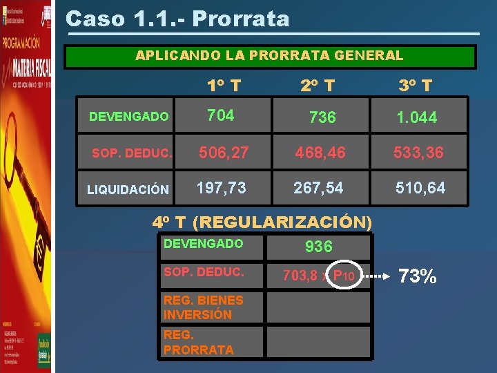 Caso 1. 1. - Prorrata APLICANDO LA PRORRATA GENERAL 1º T 2º T 3º