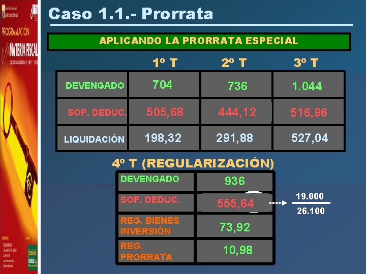 Caso 1. 1. - Prorrata APLICANDO LA PRORRATA ESPECIAL 1º T 2º T 3º