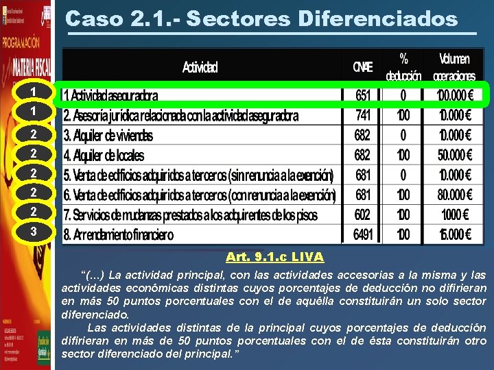 Caso 2. 1. - Sectores Diferenciados 1 1 2 2 2 3 Art. 9.