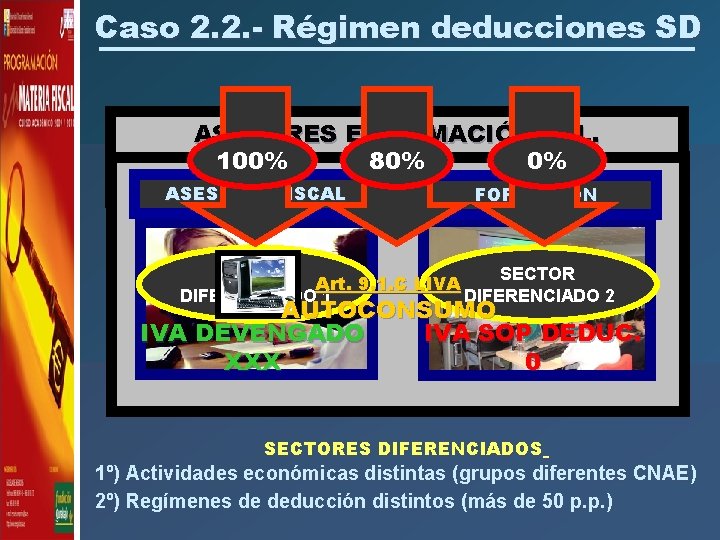 Caso 2. 2. - Régimen deducciones SD ASESORES E-FORMACIÓN, S. L. 100% 80% 0%