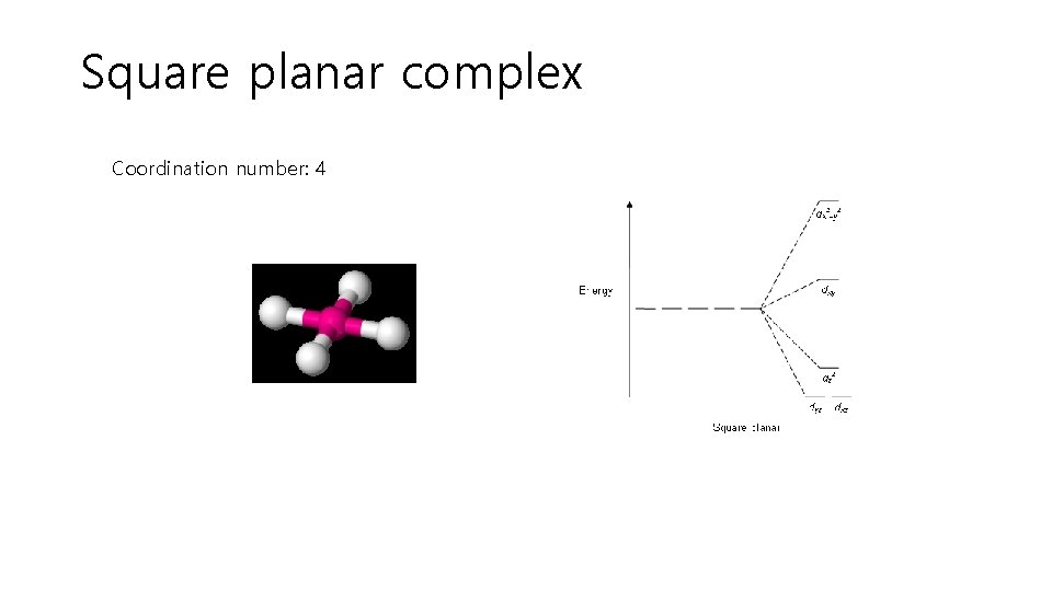 Square planar complex Coordination number: 4 