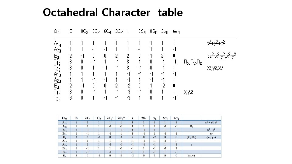 Octahedral Character table 