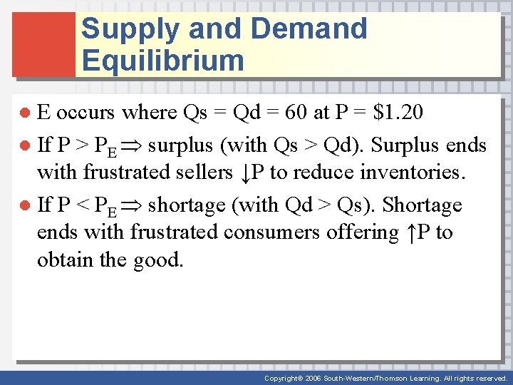 Supply and Demand Equilibrium ● E occurs where Qs = Qd = 60 at