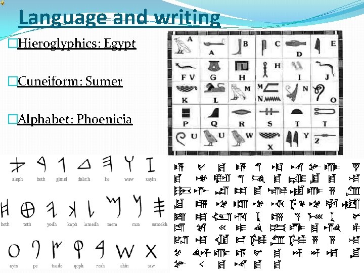 Language and writing �Hieroglyphics: Egypt �Cuneiform: Sumer �Alphabet: Phoenicia 