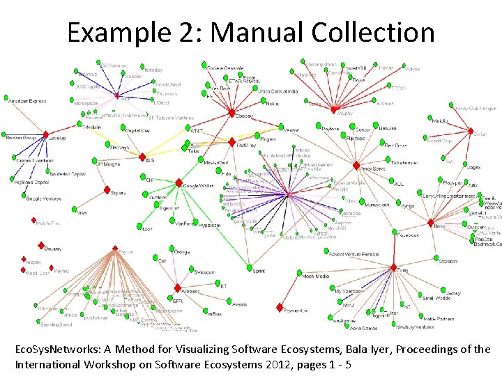 Example 2: Manual Collection Eco. Sys. Networks: A Method for Visualizing Software Ecosystems, Bala