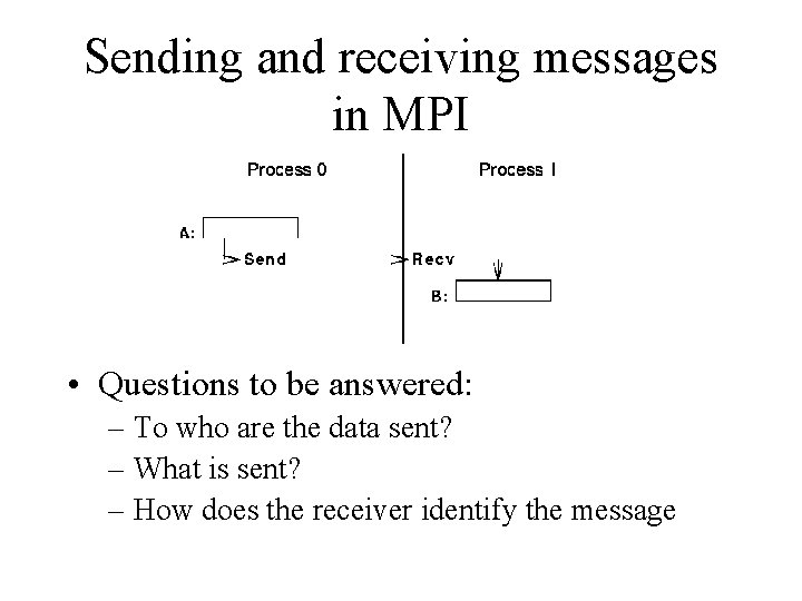 Sending and receiving messages in MPI • Questions to be answered: – To who