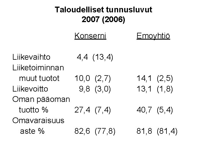 Taloudelliset tunnusluvut 2007 (2006) Konserni Liikevaihto Liiketoiminnan muut tuotot Liikevoitto Oman pääoman tuotto %