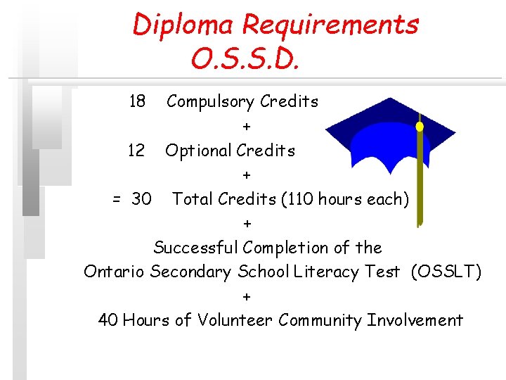 Diploma Requirements O. S. S. D. 18 Compulsory Credits + 12 Optional Credits + Diploma Requirements O. S. S. D. 18 Compulsory Credits + 12 Optional Credits +