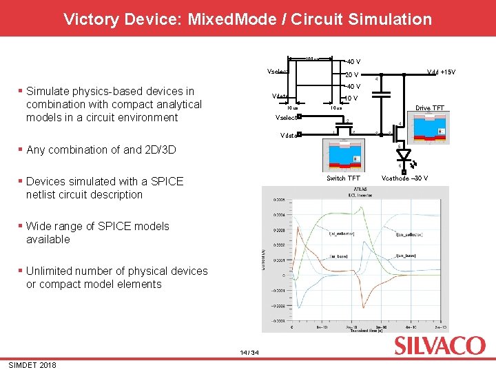 Victory Device: Mixed. Mode / Circuit Simulation 100 us -40 V Vselect 20 V Victory Device: Mixed. Mode / Circuit Simulation 100 us -40 V Vselect 20 V