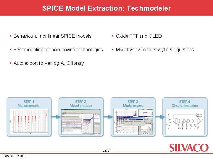 SPICE Model Extraction: Techmodeler • Behavioural nonlinear SPICE models • Oxide TFT and OLED SPICE Model Extraction: Techmodeler • Behavioural nonlinear SPICE models • Oxide TFT and OLED