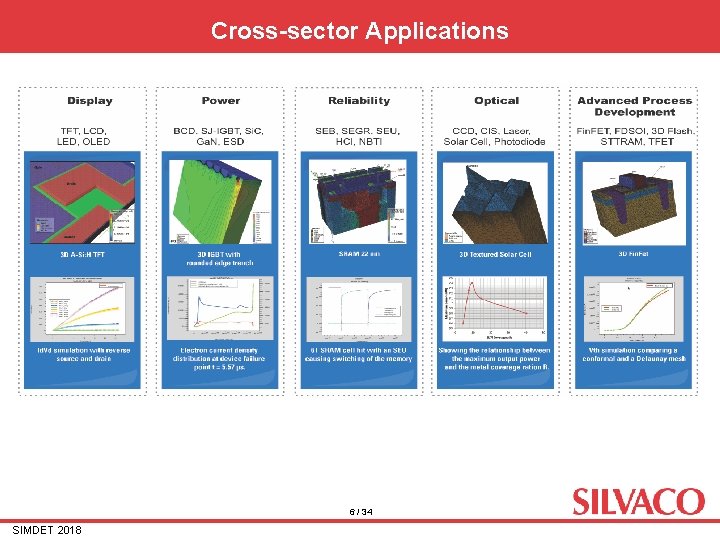 Cross-sector Applications 6 / 34 SIMDET 2018 Cross-sector Applications 6 / 34 SIMDET 2018
