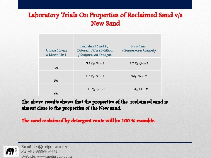 Laboratory Trials On Properties of Reclaimed Sand v/s New Sand Sodium Silicate Addition Used