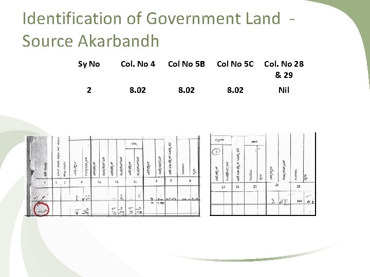 Identification of Government Land - Source Akarbandh Sy No Col. No 4 Col No