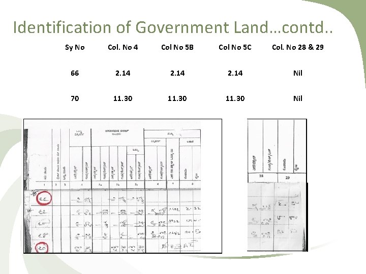 Identification of Government Land…contd. . Sy No Col. No 4 Col No 5 B