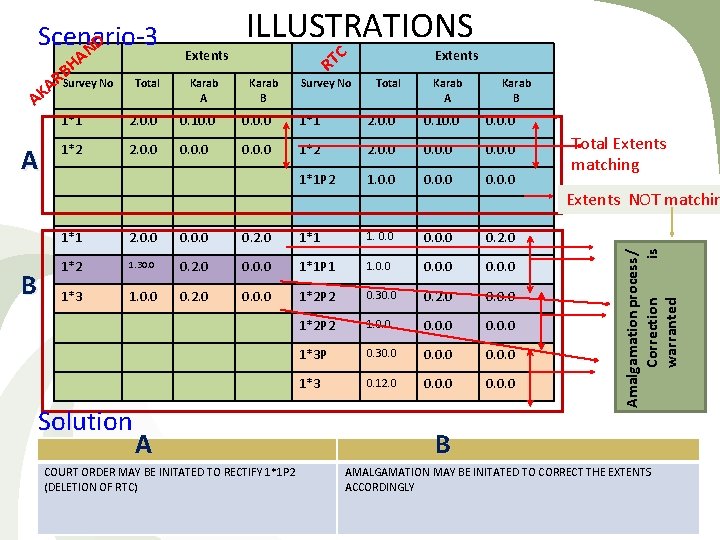 Scenario-3 ND A H B ARSurvey No K A A Extents ILLUSTRATIONS C Karab