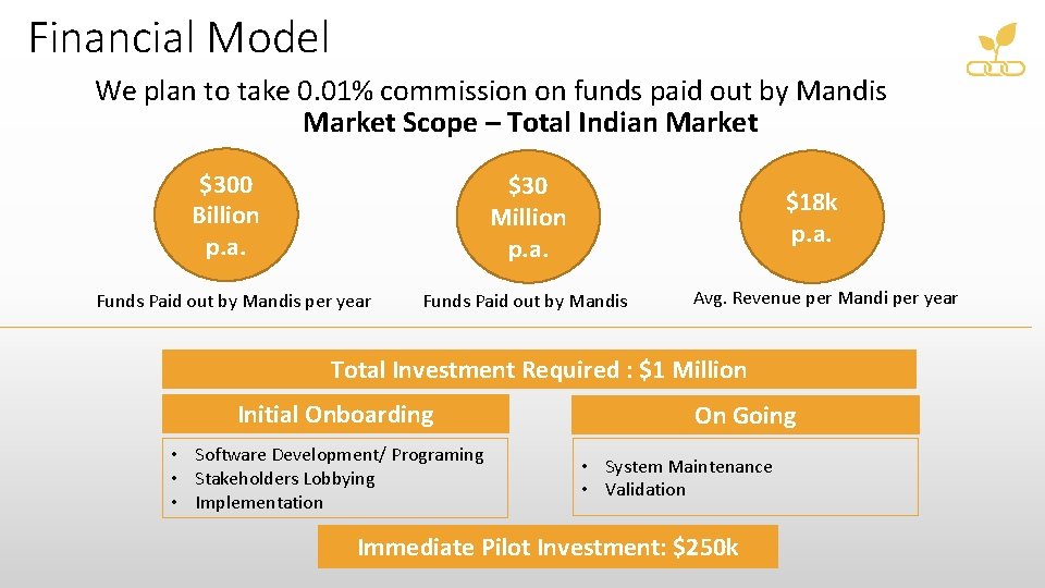 Financial Model We plan to take 0. 01% commission on funds paid out by Financial Model We plan to take 0. 01% commission on funds paid out by