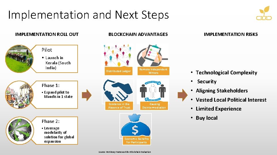 Implementation and Next Steps IMPLEMENTATION ROLL OUT BLOCKCHAIN ADVANTAGES IMPLEMENTATION RISKS Remote Independent Writers Implementation and Next Steps IMPLEMENTATION ROLL OUT BLOCKCHAIN ADVANTAGES IMPLEMENTATION RISKS Remote Independent Writers