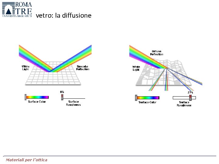 Il vetro: la diffusione Materiali per l’ottica 