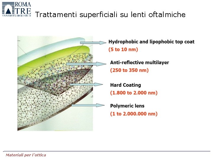 Trattamenti superficiali su lenti oftalmiche Materiali per l’ottica 