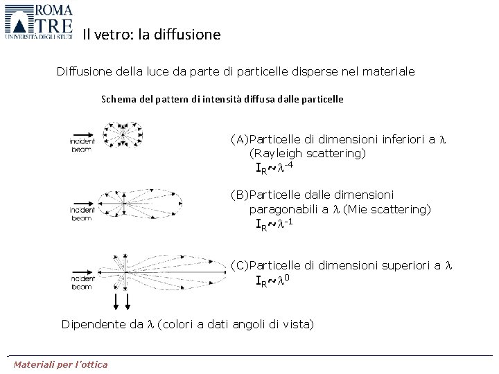 Il vetro: la diffusione Diffusione della luce da parte di particelle disperse nel materiale