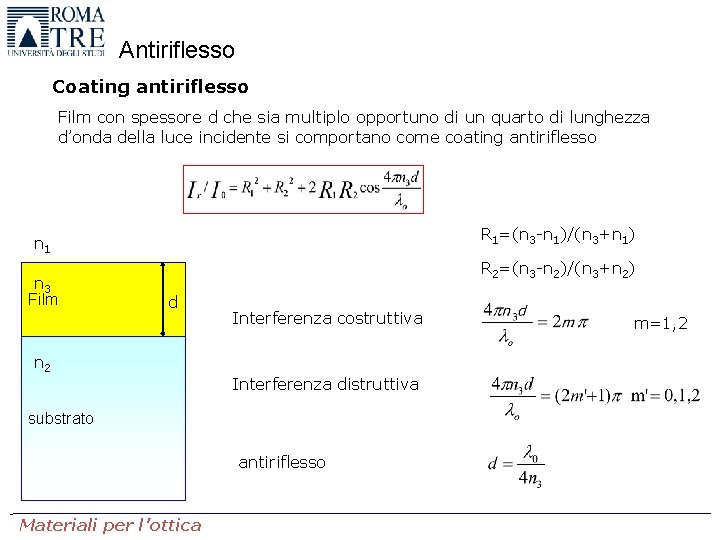 Antiriflesso Coating antiriflesso Film con spessore d che sia multiplo opportuno di un quarto