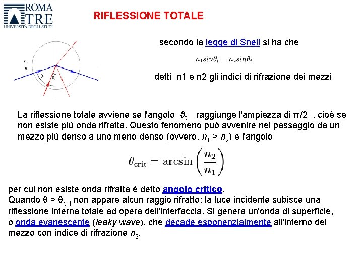 RIFLESSIONE TOTALE secondo la legge di Snell si ha che detti n 1 e
