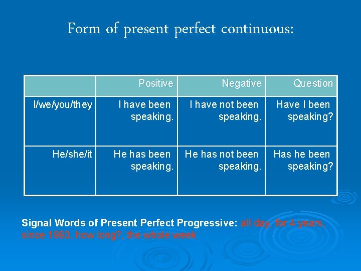 Form of present perfect continuous: Positive Negative Question I/we/you/they I have been speaking. I