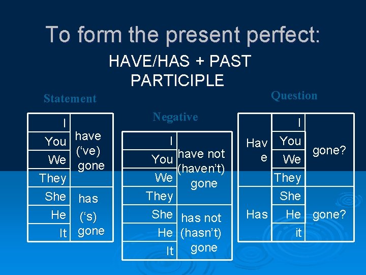 To form the present perfect: HAVE/HAS + PAST PARTICIPLE Statement I You We They