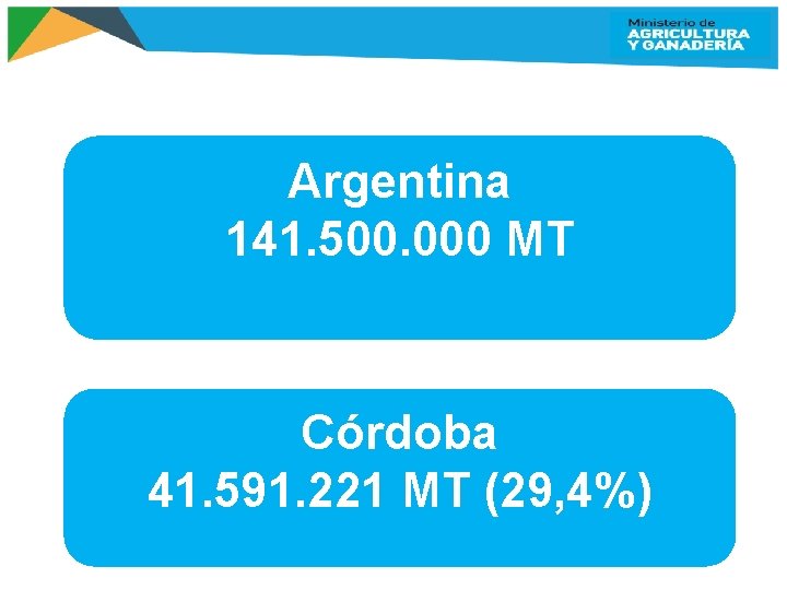 Argentina 141. 500. 000 MT Córdoba 41. 591. 221 MT (29, 4%) 