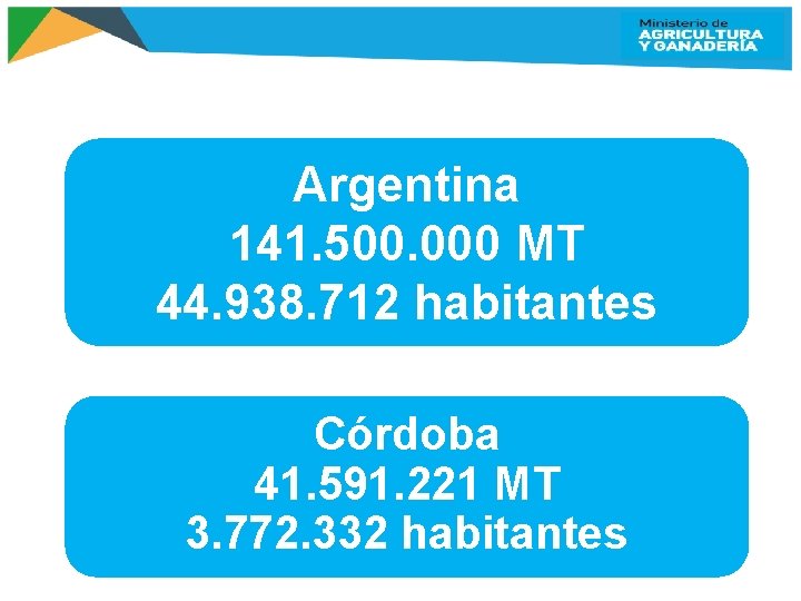 Argentina 141. 500. 000 MT 44. 938. 712 habitantes Córdoba 41. 591. 221 MT