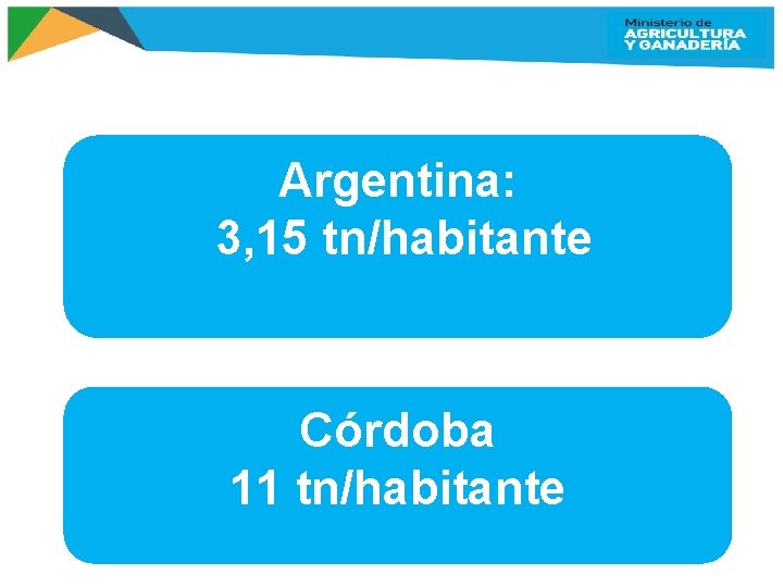 Argentina: 3, 15 tn/habitante Córdoba 11 tn/habitante 