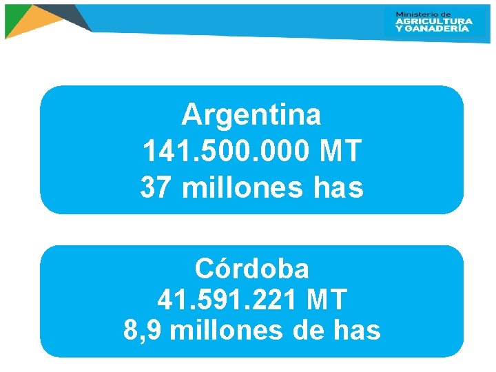 Argentina 141. 500. 000 MT 37 millones has Córdoba 41. 591. 221 MT 8,