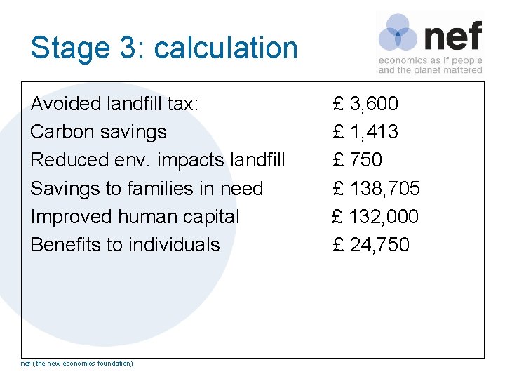 Stage 3: calculation Avoided landfill tax: Carbon savings Reduced env. impacts landfill Savings to