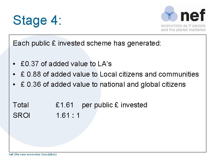 Stage 4: Each public £ invested scheme has generated: • £ 0. 37 of