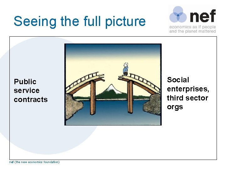 Seeing the full picture Public service contracts nef (the new economics foundation) Social enterprises,
