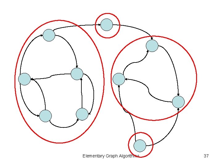 Elementary Graph Algorithms 37 