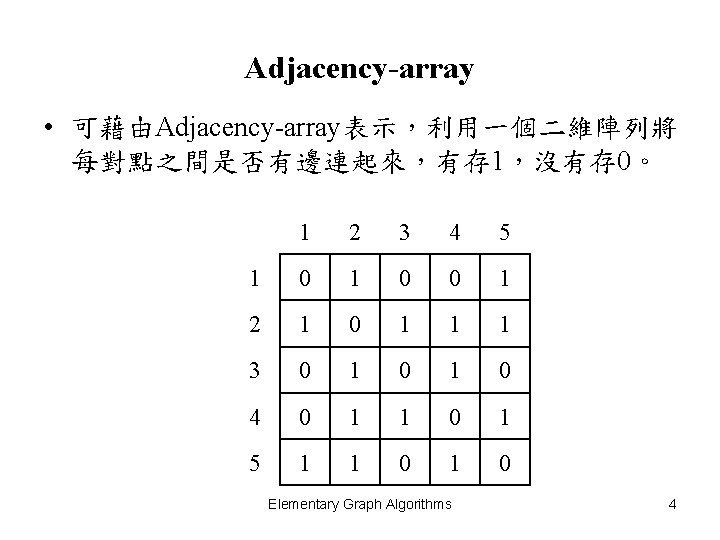 Adjacency-array • 可藉由Adjacency-array表示，利用一個二維陣列將 每對點之間是否有邊連起來，有存 1，沒有存 0。 1 2 3 4 5 1 0 0