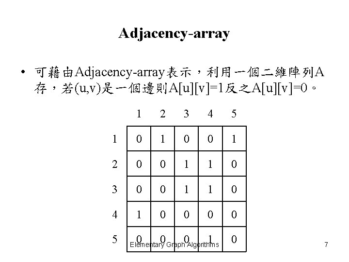 Adjacency-array • 可藉由Adjacency-array表示，利用一個二維陣列A 存，若(u, v)是一個邊則A[u][v]=1反之A[u][v]=0。 1 2 3 4 5 1 0 0 1