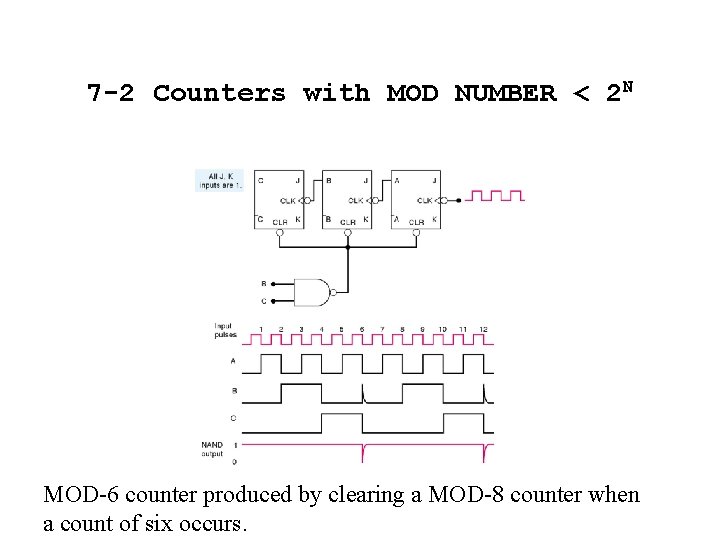 7 -2 Counters with MOD NUMBER < 2 N MOD-6 counter produced by clearing