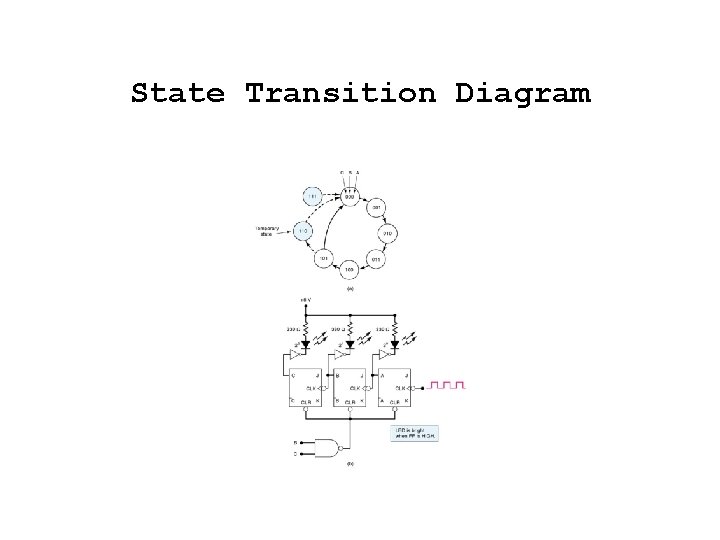 State Transition Diagram 