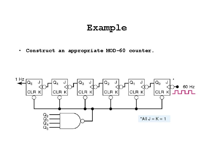 Example • Construct an appropriate MOD-60 counter. 