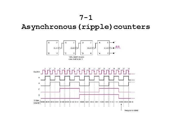 7 -1 Asynchronous(ripple)counters 