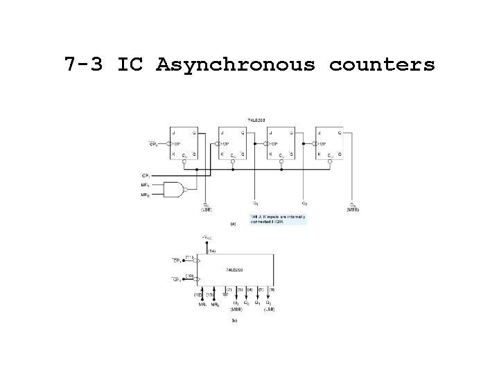 7 -3 IC Asynchronous counters 