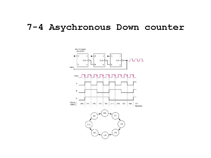 7 -4 Asychronous Down counter 