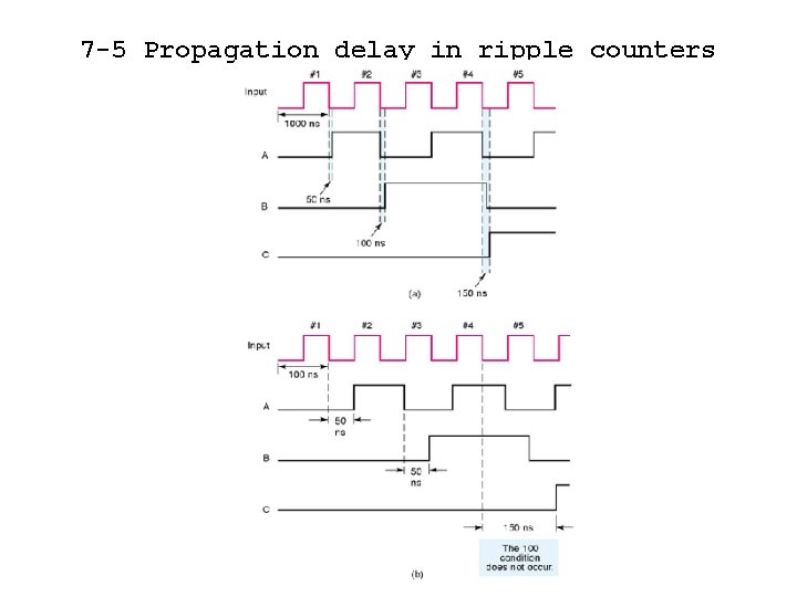 7 -5 Propagation delay in ripple counters 