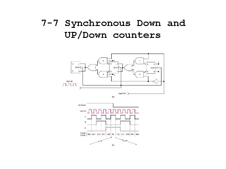 7 -7 Synchronous Down and UP/Down counters 